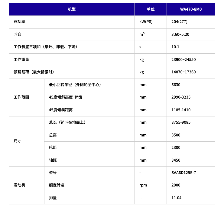 WA470-8M0技術參數