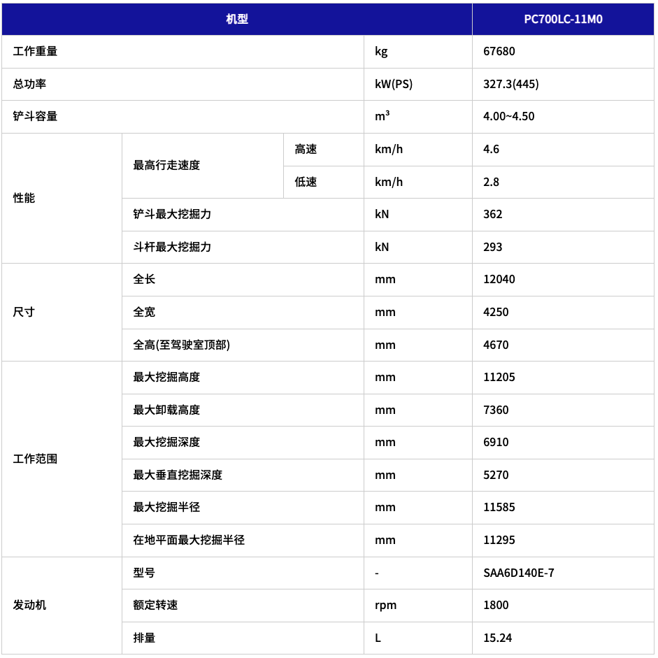 小松PC700LC-11M0国四挖掘机配置